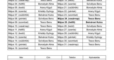 Paks gyógyszertárainak májusi ügyeleti beosztása