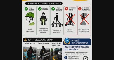 Célkeresztben a biztonságos rollerezés